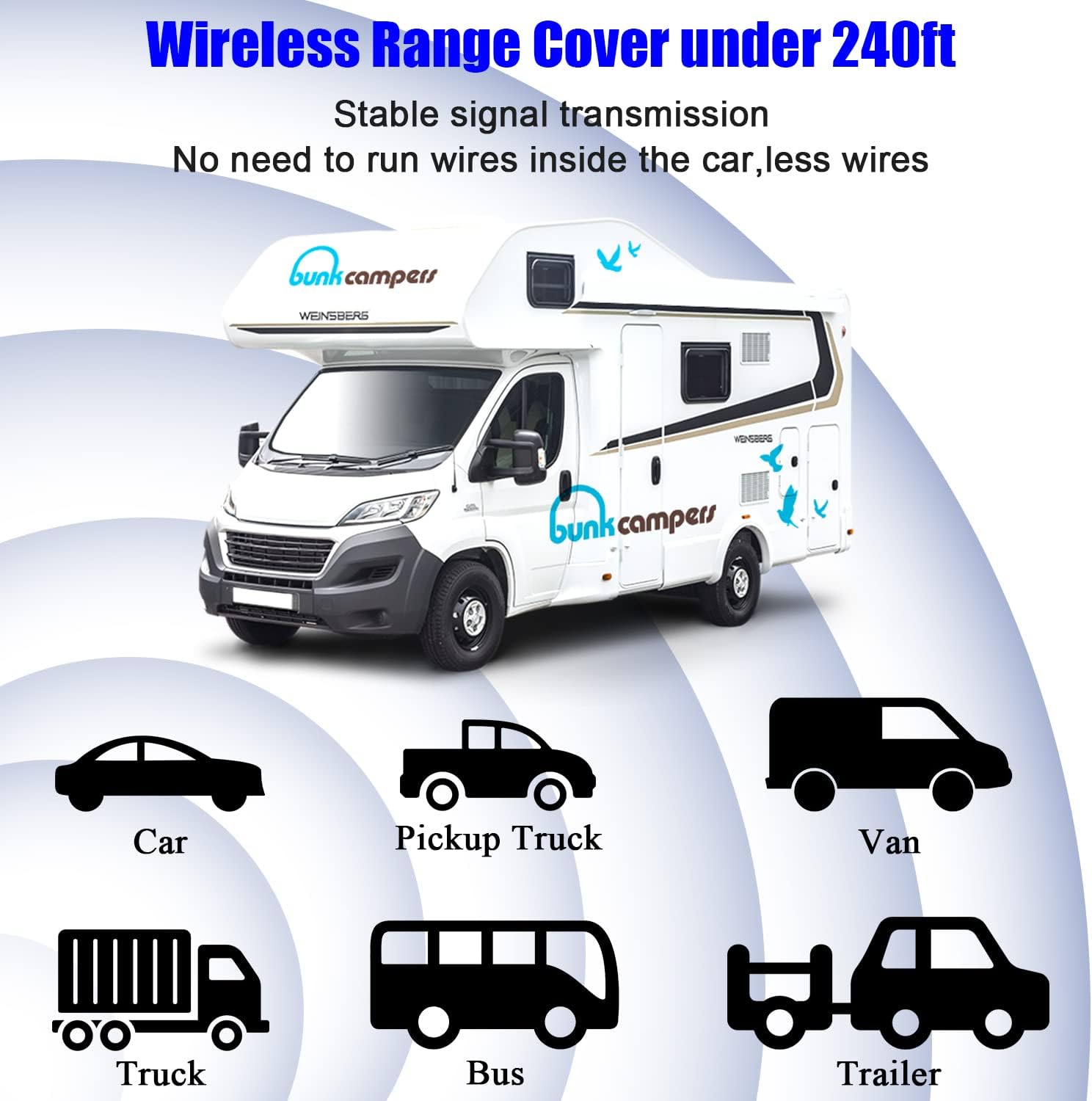 Wireless Backup Camera HD 1080P with 7 Inch DVR Monitor for RV Trailer Truck Camper,14 Infrared Night Vision High-Speed Rear View Observation System with Adapter for Furrion Pre-Wired RV-DoHonest S19