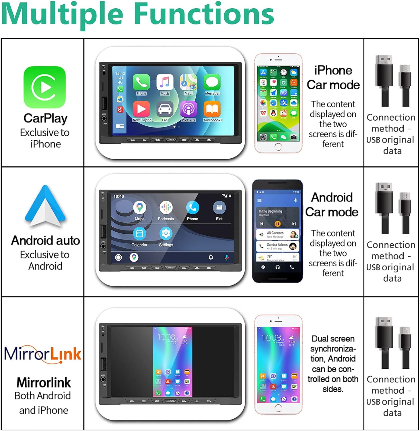 Carplay & Android Auto Double Din Car Stereo with 7&rdquo; HD Capactive Touchscreen Head Unit 12 LED Backup Camera Car Radio Support Mirror Link, Bluetooth, FM/USB/TF/Aux-in/RCA Steering Wheel Control