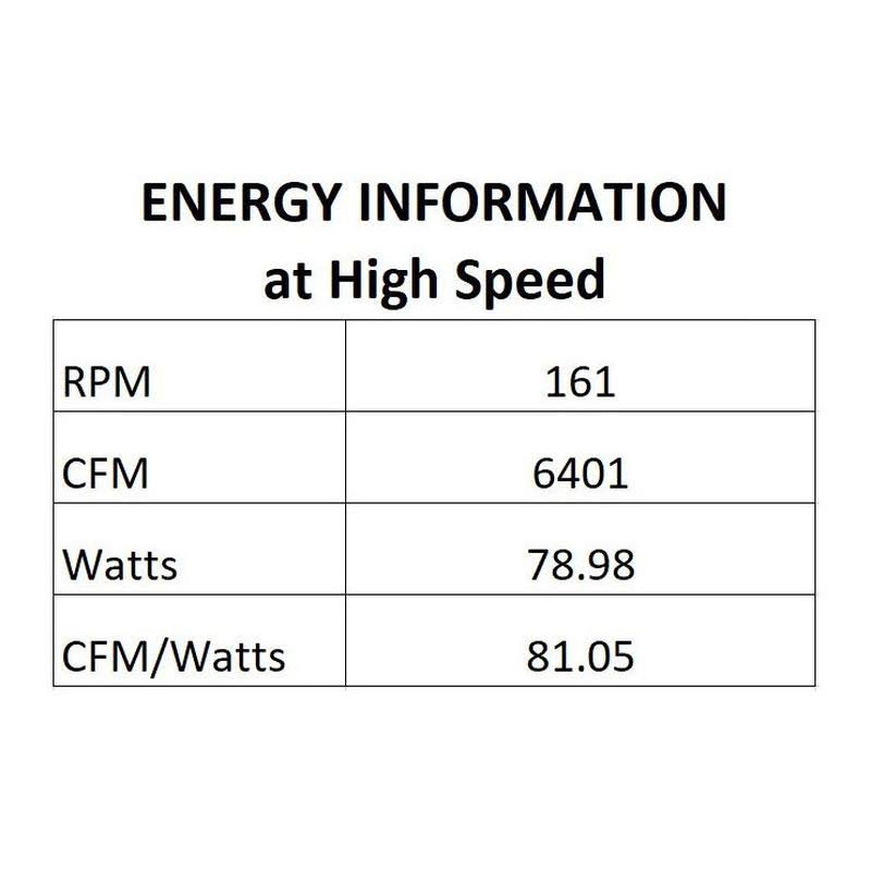 Minka-Aire Sundowner 54x22 Ceiling Fan - Heritage Finish - Matte Black Blades