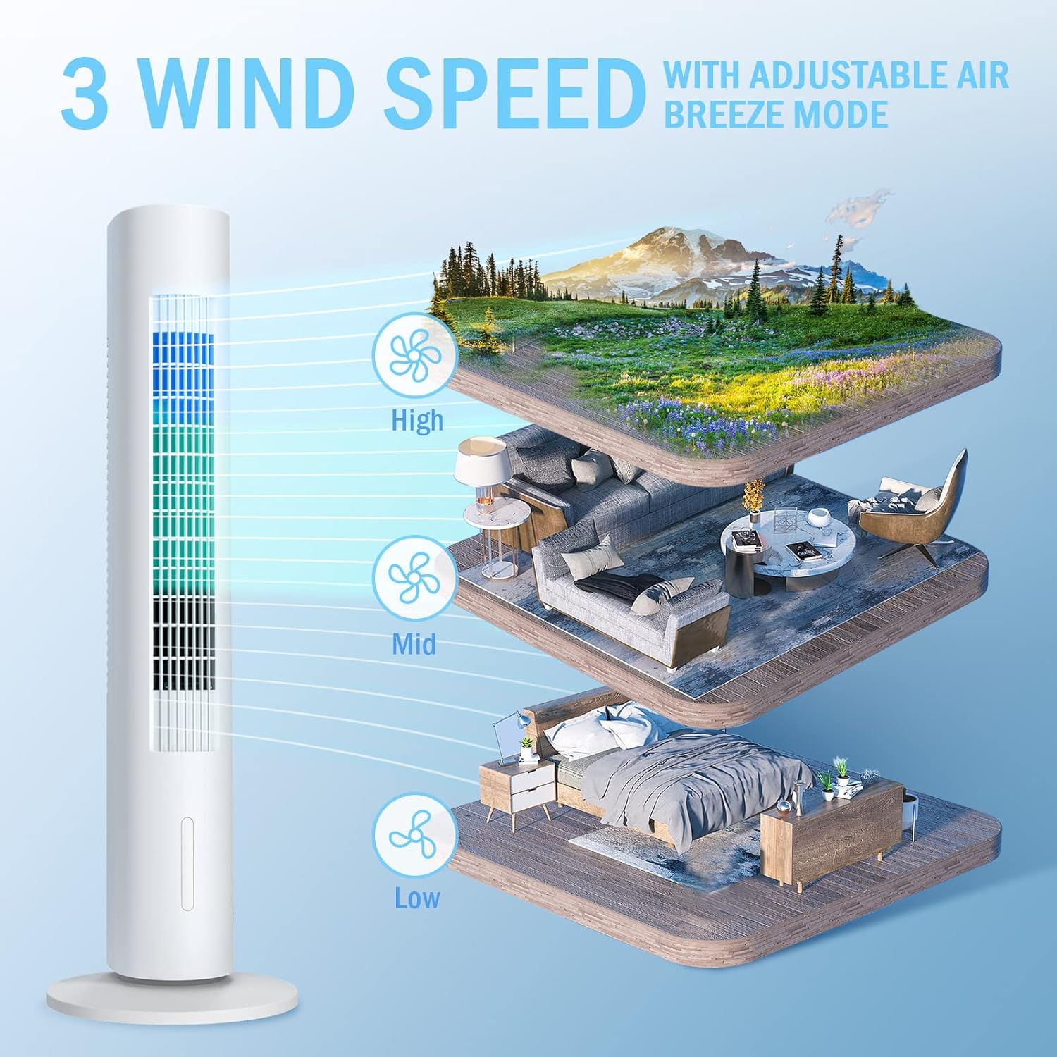 BREEZEWELL 3-IN-1 Evaporative Air Cooler, 35'' Evaporative Cooler for Room with 20ft Remote Control, 60° Oscillation, 7H Timer Swamp Cooler, 4 Ice Packs, Portable Air Conditioner for Home & Office