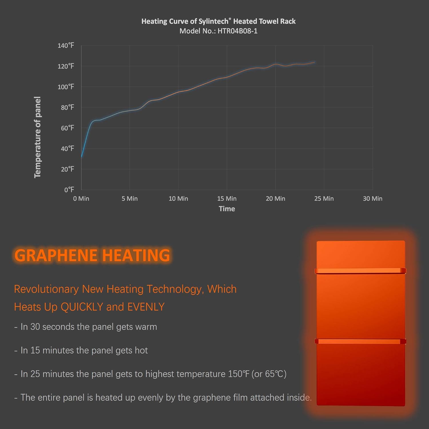 Sylintech Bathroom Towel Warmer with Timer Toughened Glass Infrared Graphene Heating Panel Electric Heated Towel Rack Fast Warming Up 200W