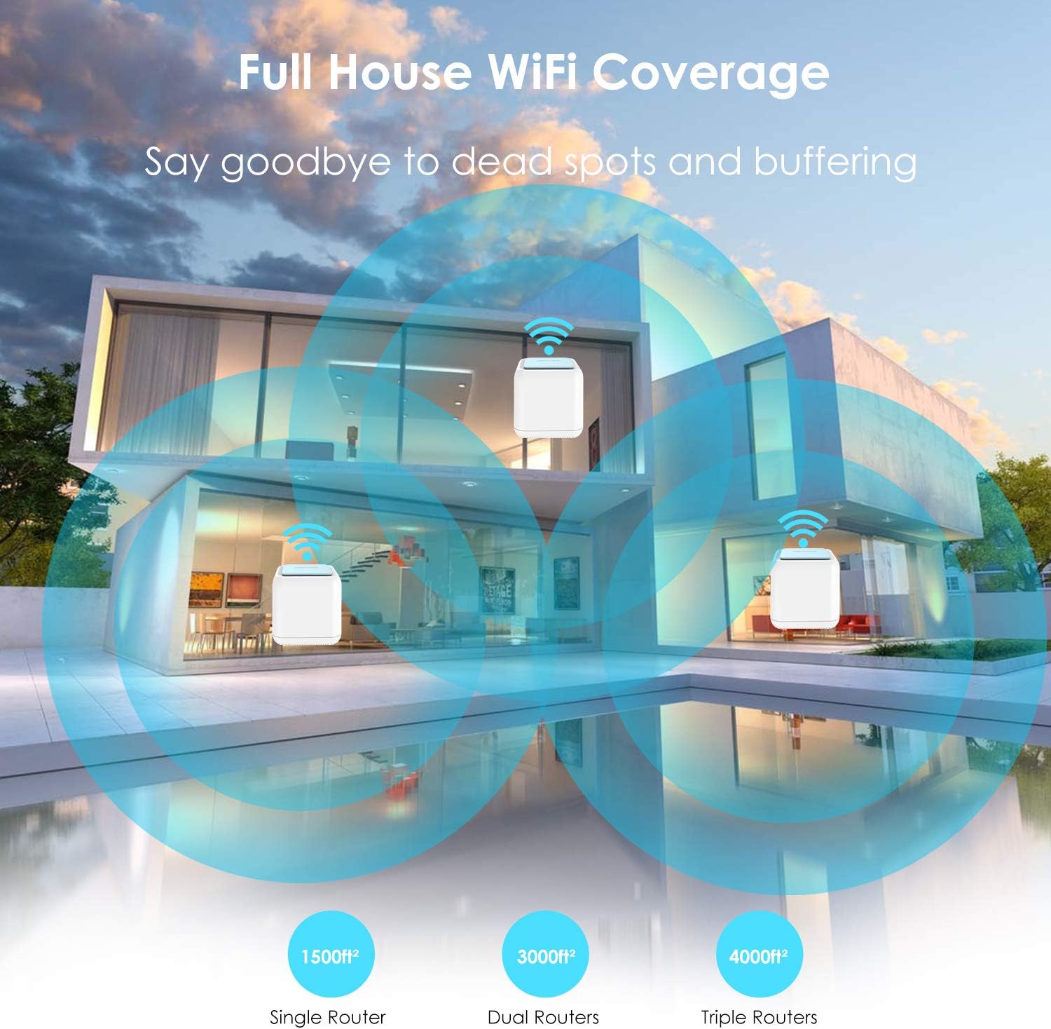 Whole Home WiFi System-WAVLINK AC1200 Dual-Band Mesh WiFi System,Up to 3000 Sq.ft. Coverage,Replaces WiFi Router & Extender, Touchlink, Parental Control, Full Gigabit, Wave 2, MU-MIMO, 2-Pack… Pack of 2