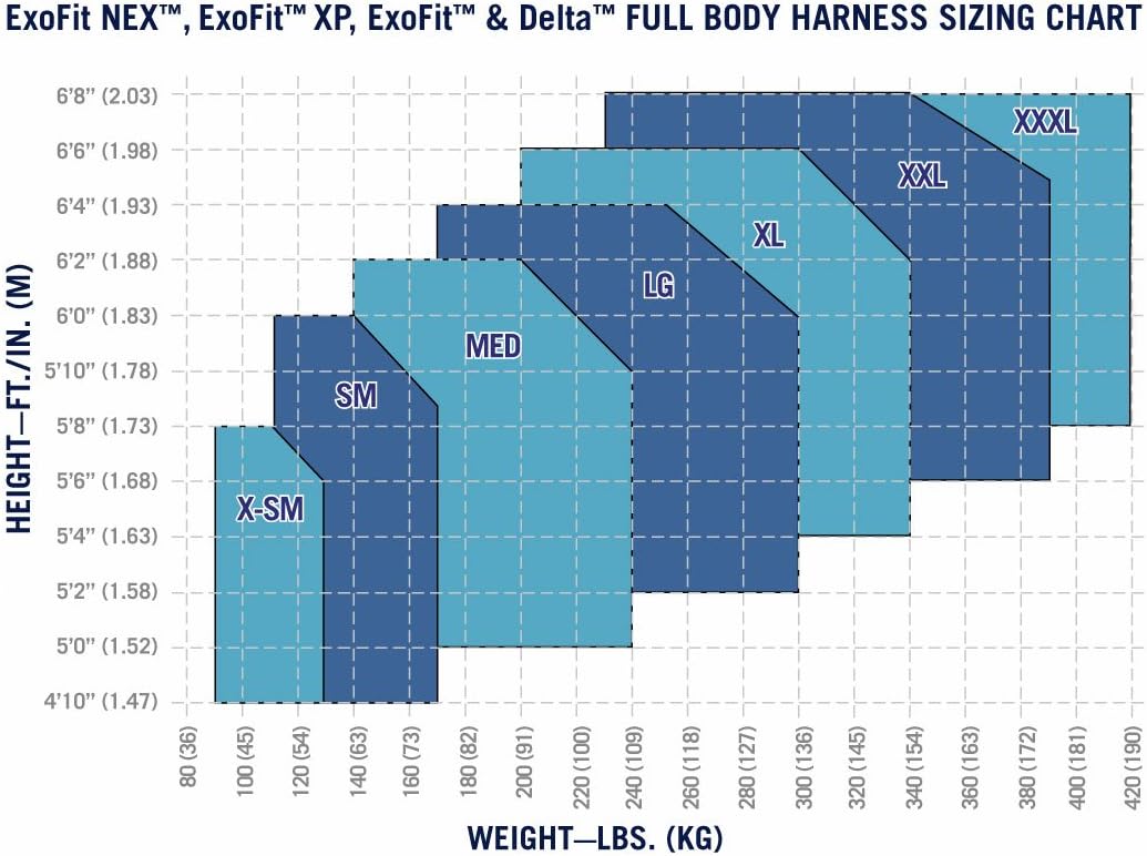 3M DBI-SALA ExoFit 1108507 Construction Harness, Back D-Ring, Sewn-In Back Pad & Belt w/Side D-Rings, Quick-Connect Buckles, Extra Large, Blue/Gray