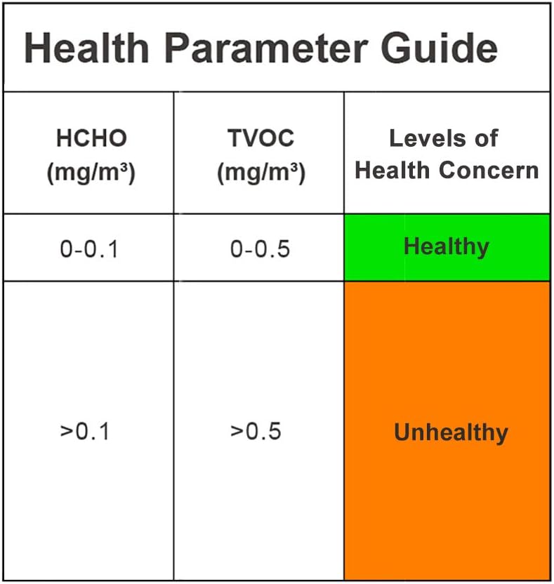 Temtop H2 Air Quality Detector Professional HCHO TVOC Real Time Monitor Audio Alarm Screen Backlight