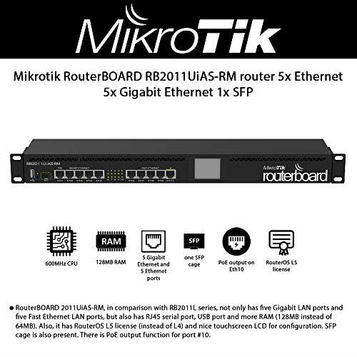 Mikrotik RB2011UiAS-RM RouterBOARD Rackmount 5xLAN 5xGbit LAN 1xSFP