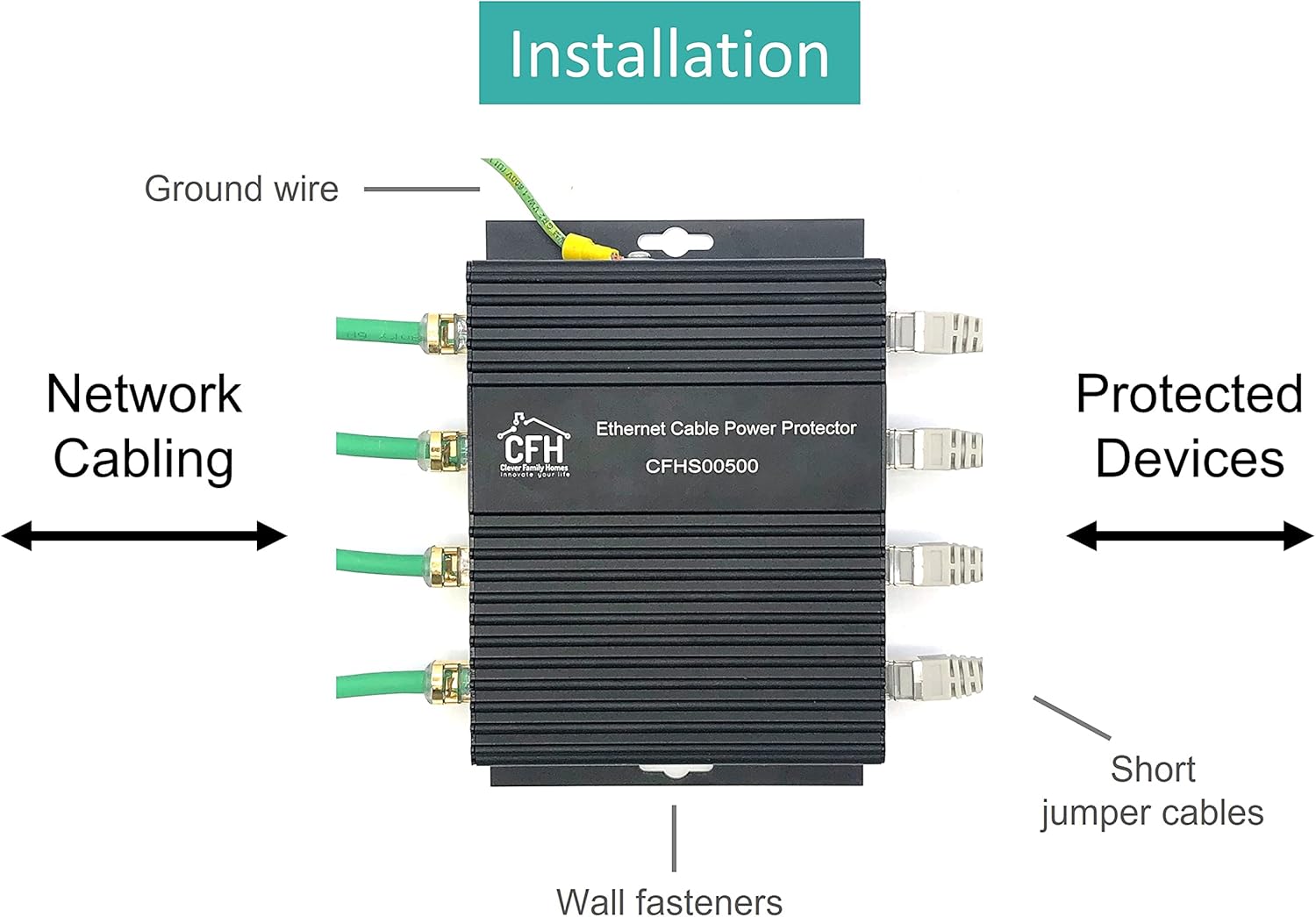 Ethernet 4-Port Gigabit (Non-POE) Surge Protector Kit with 4 CAT 6a Jumper Cables and Ground Wire Pack of 2