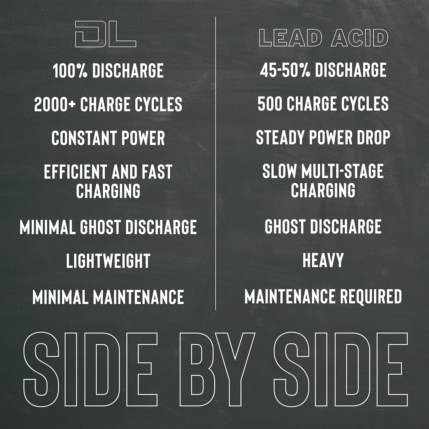Dakota Lithium | 12V 46AH LiFePO4 | 11 Year USA Warranty 2000+ Deep Cycle Battery | 2 Pack