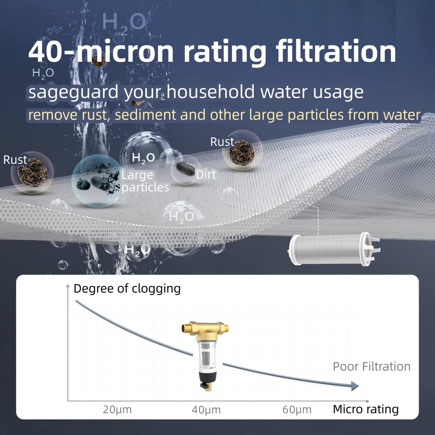 Weiss wasser Spin Down Sediment Filter,Reusable Whole House Water Filter System for Well Water,40-Micron Flushable Pre-Filtration System,1