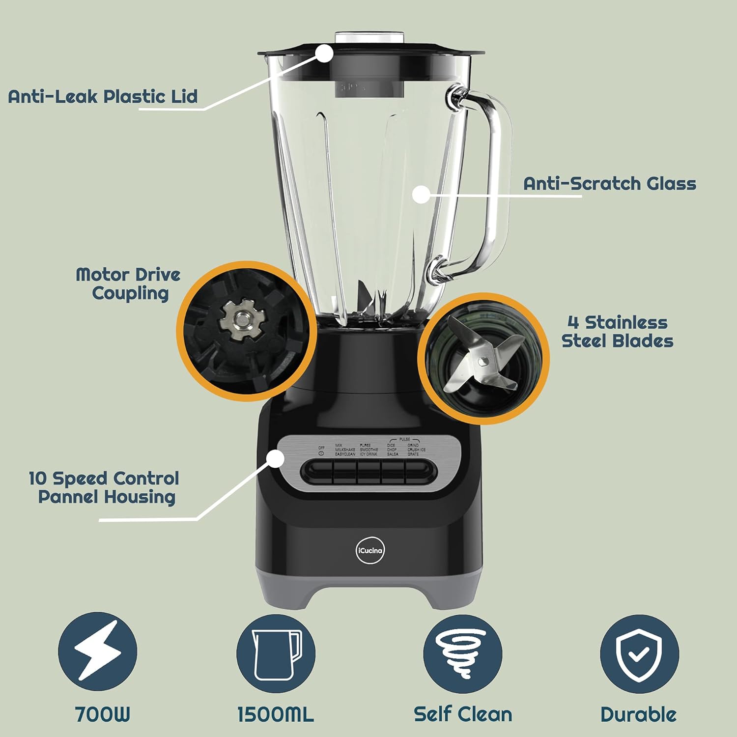 iCucina Countertop Blender with 1500ml Glass Jar|700W Total Crushing Technology for Smoothies,Puree,Shakes and Frozen Fruit|La Licuadora Pack of 2
