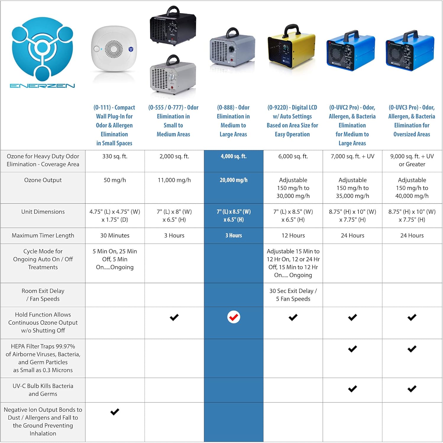 Enerzen High Capacity Commercial Ozone Generator 11,000mg Industrial Strength O3 Air Purifier Deodorizer Sterilizer (11,000mg - Gray)