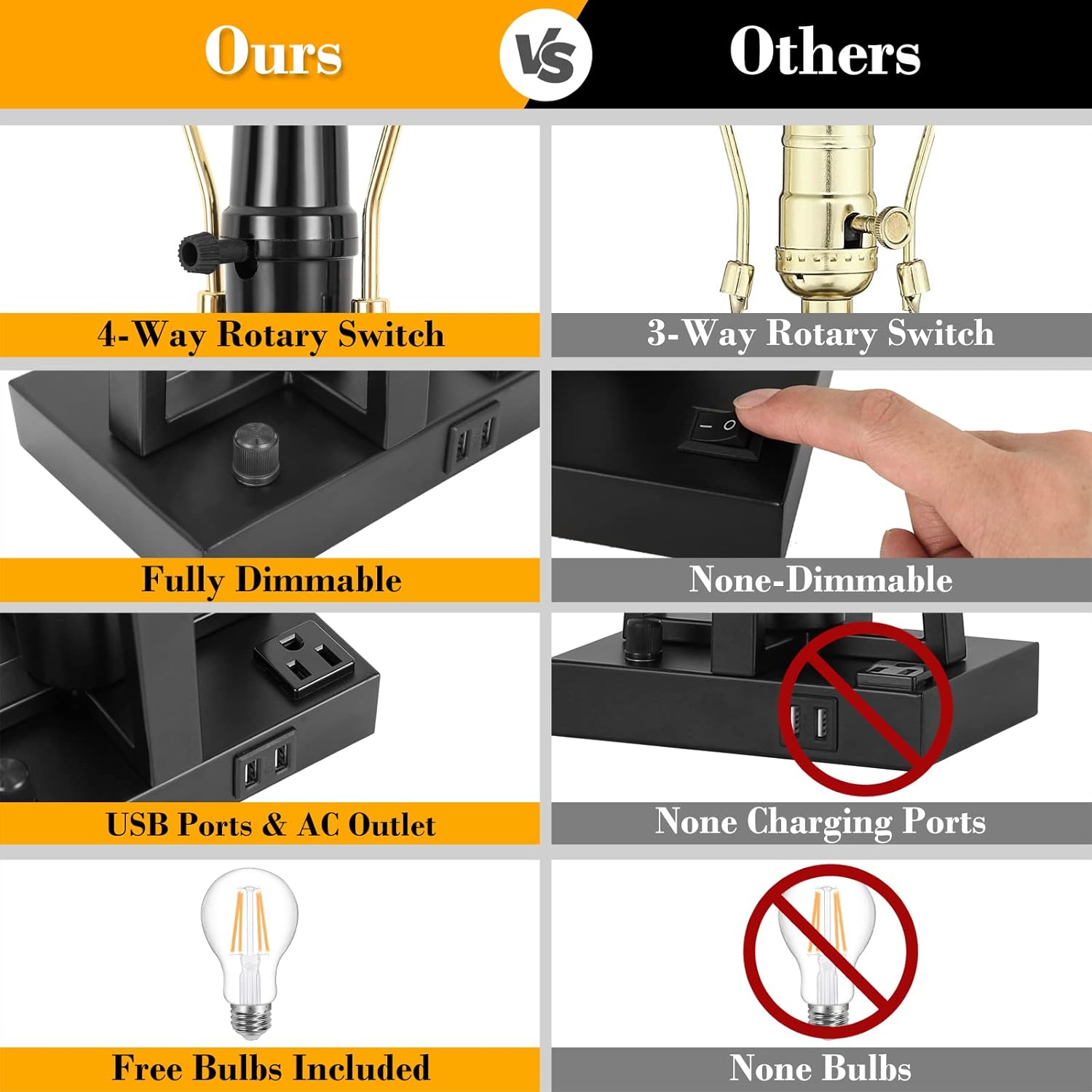 Fully Dimmable Bedside Table Lamps Bedside Lamps with 2 USB Ports Nightstand Lamps with AC Outlet Farmhouse Table Lamps for Bedroom Set of 2, Bedroom Lamps for Nightstand Set of 2, Bulbs Included