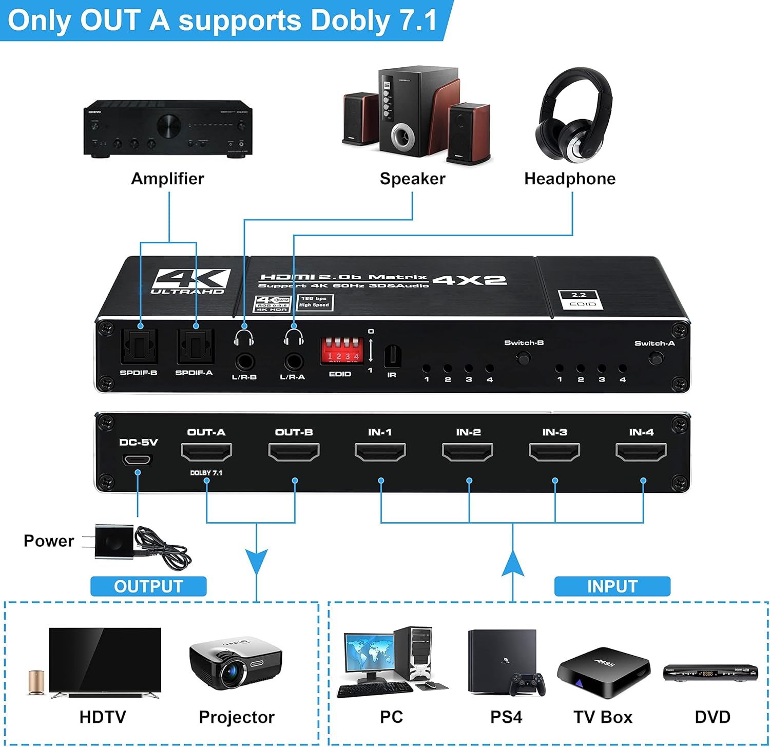 avedio links 4K@60Hz 4x2 HDMI Matrix Switcher, HDMI 2.0b Matrix Switch 4 in 2 Out, 4K HDMI Switcher Splitter + Optical and L/R Audio Output, Scaler EDID with Remote, Support 2K@144HZ, HDCP2.2, HDR 10 Pack of 2