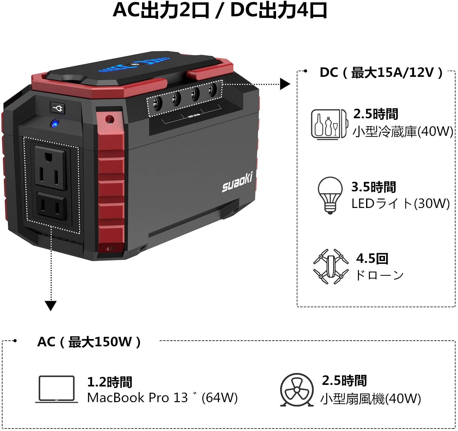 SUAOKI Portable Power Station, 150Wh Camping Generator Lithium Power Supply with Dual 110V AC Outlet, 4 DC Ports, 4 USB Ports, LED Flashlights for Road Trip Camping Travel Emergency Backup