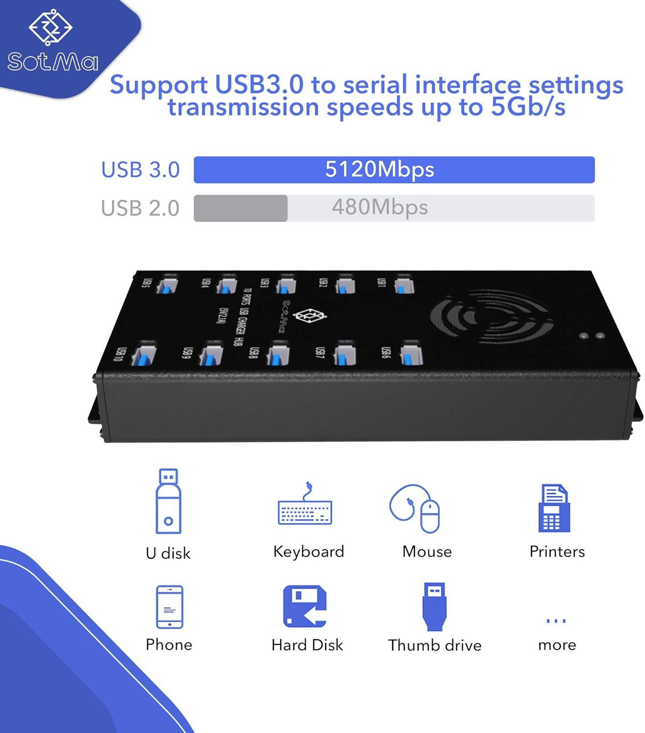 Premium Design USB 3.0 Hub - Multi-Safety Protection 10-Port Powered USB Hub 3.0 with AC Adapter - USB Splitter with Cooling Fan and Mounting Brackets - Aluminum - Hub for Multiple Devices