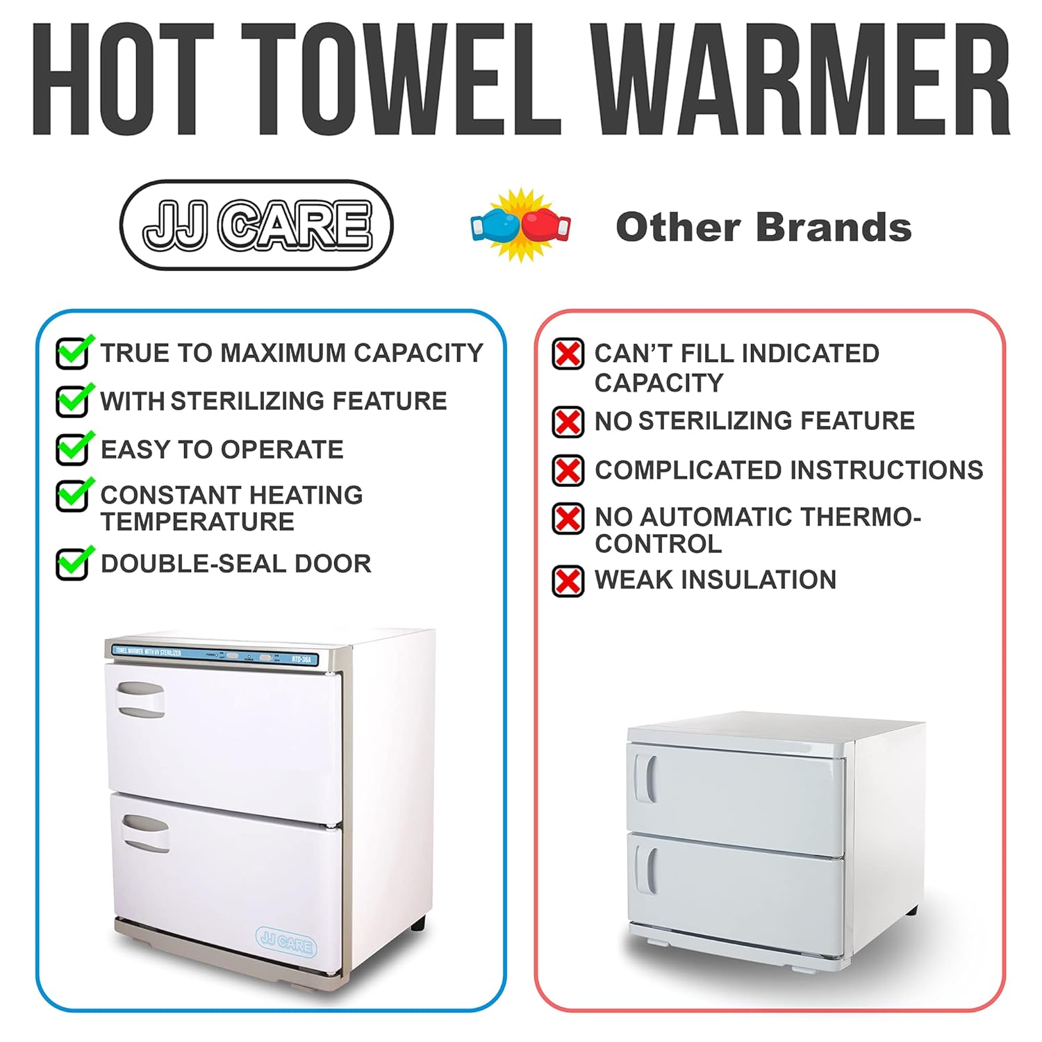 JJ CARE UV Towel Warmer with 36L Capacity [Premium] 2-in-1 Spa Hot Towel Warmer and UV Sterilizer, Hot Towel Cabinet for 40-60 Small Facial Towels, Towel Warmer for Salon, Barber Shops