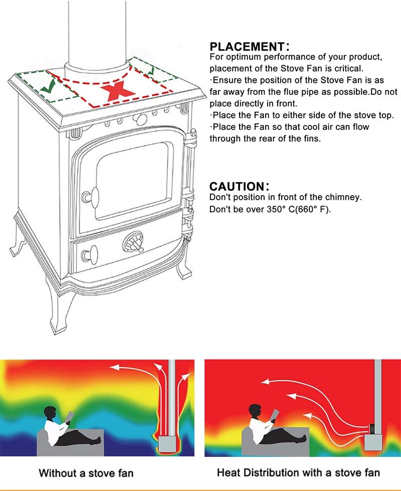 Tomersun 4 Blades Heat Powered Stove Fireplace Fan for Home Wood Log Burning Fireplace Circulating Warm Air Saving Fuel Efficiently