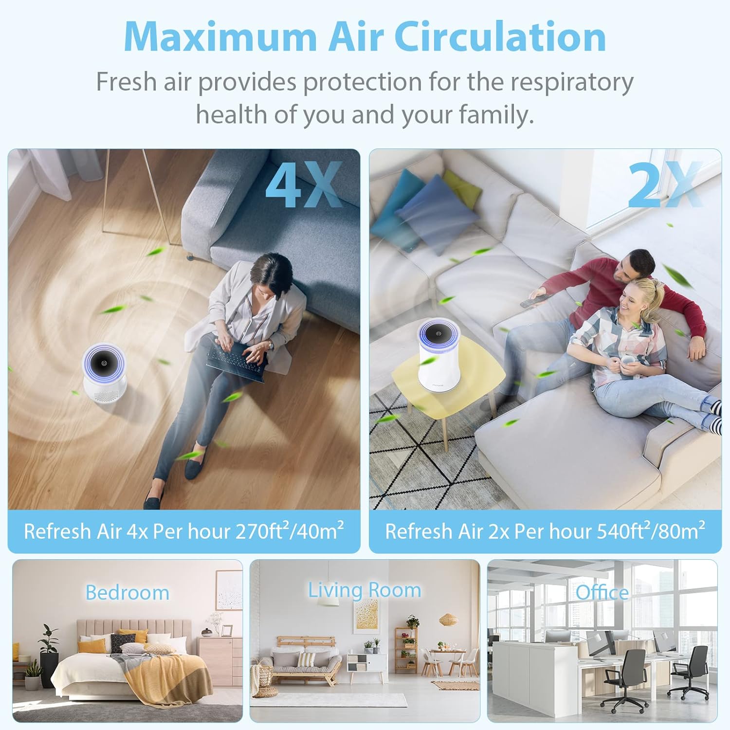 Air Purifier for Home, True HEPA Air Cleaner , Activated Carbon Filter, 3-Stage Filtration Air Purifies, Eliminate Pollen Pet Hair Dander Smoke Dust Odors Airborne Contaminants for bedroom,Ozone-free