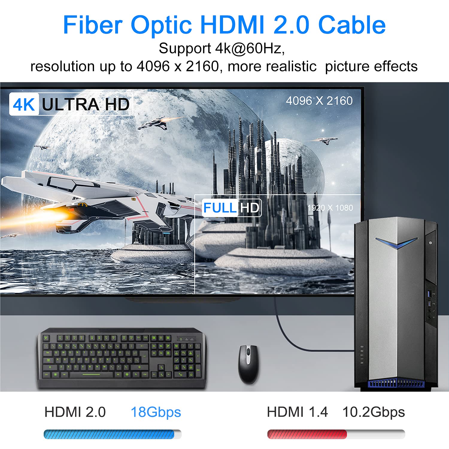 4K Fiber HDMI Cable 75ft, High Speed 18Gbps Fiber Optic HDMI 2.0 Cable Supports 4K@60Hz, 4:4:4, HDR, Dolby Vision, HDCP 2.2, ARC, 3D, Compatible with TV Box/HDTV/Projector/Blu-ray/Home Theater etc Pack of 2