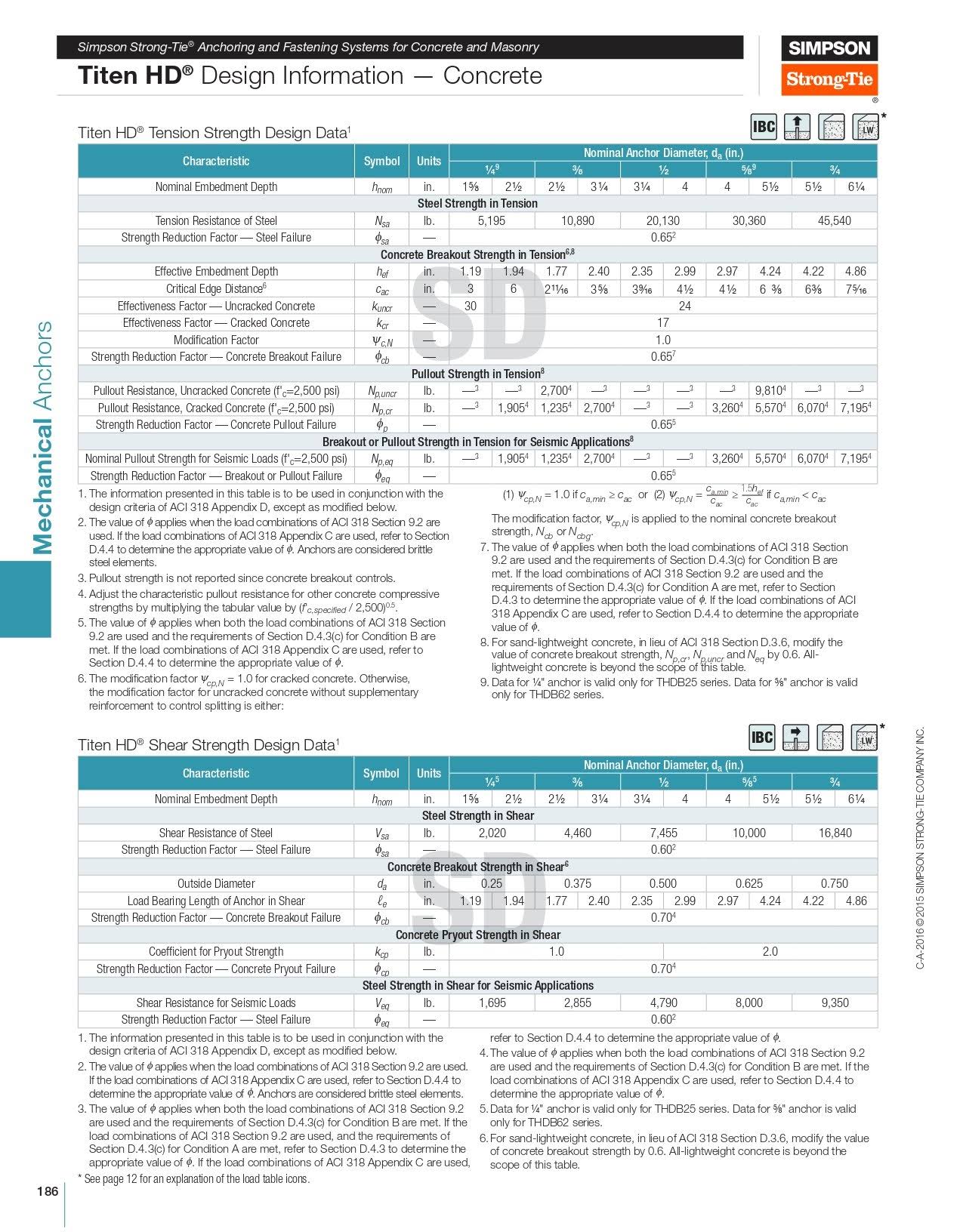 Simpson THDB62612HMG Titen HD Concrete Anchor Galv 5/8 x 6-1/2 Pack of 10