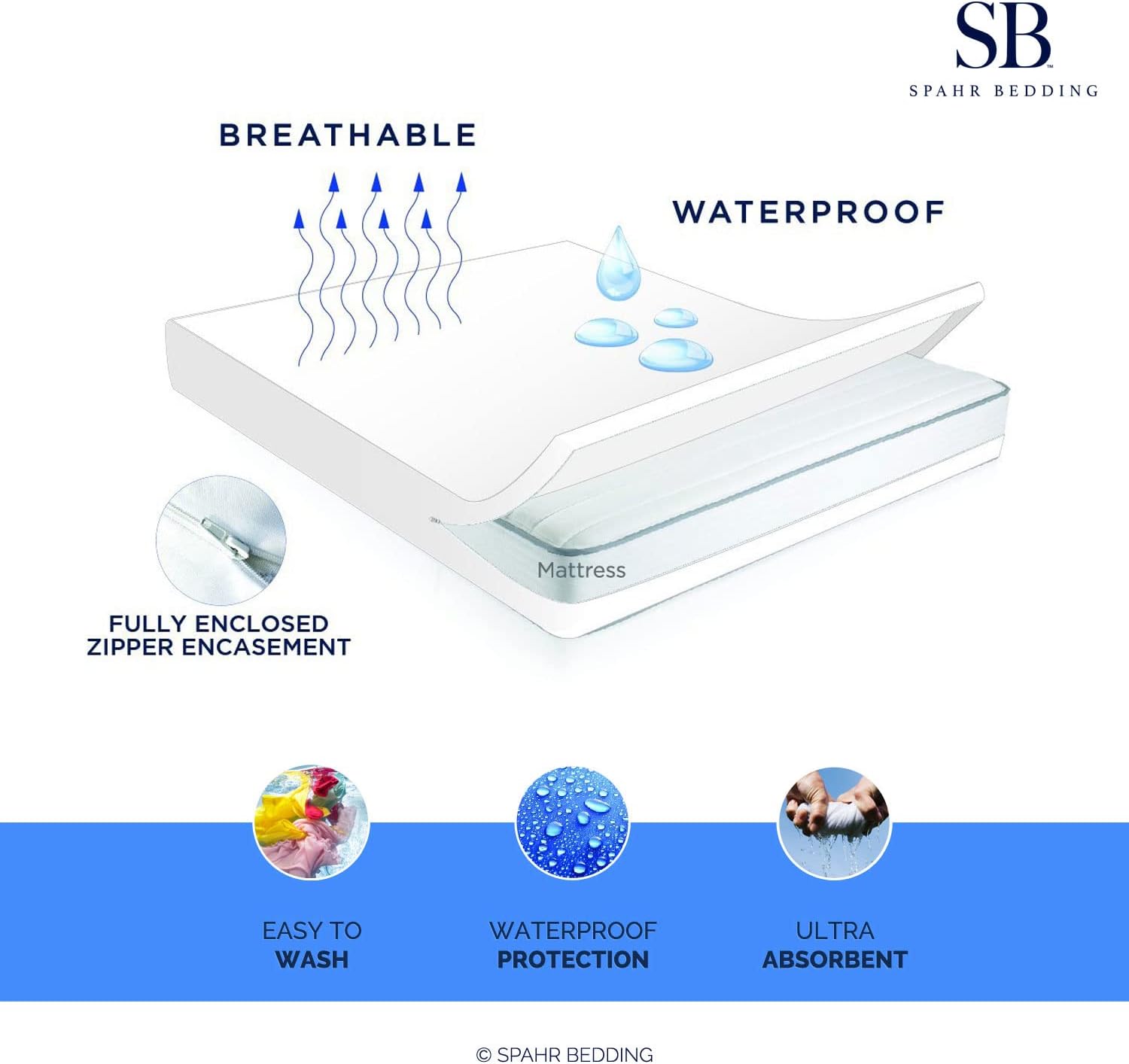 Spahr Bedding 6 Sided Mattress Cover - Zippered Encasement Mattress Protector- 100% Waterproof, Safe, Complete, Breathable Protection - King Size Pack of 2