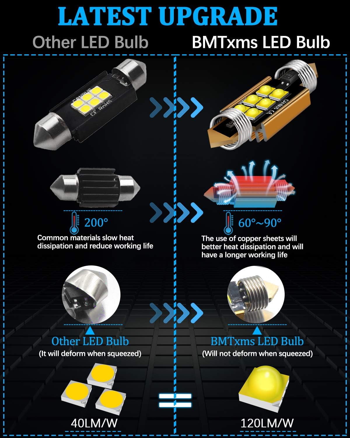 11 Pieces LED Interior Light Kit for Toyota Tacoma 2005-2008 2009 2010 2011 2012 2013 2014 2015 Interior LED Lights Bulbs Package Kit Map Dome License Plate Lights all models and Install Tool