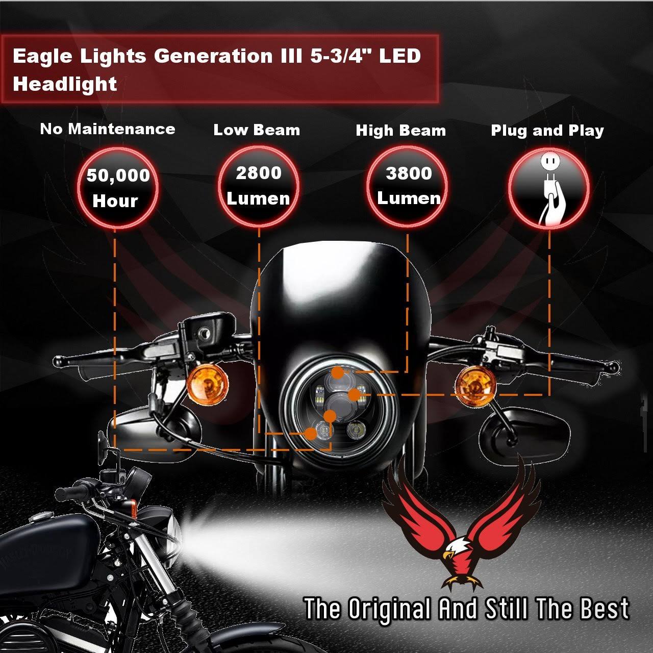 Eagle Lights 5 3/4x22 Daymaker Black LED Projection Headlight - Generation III for Harley Sportster, Dyna others