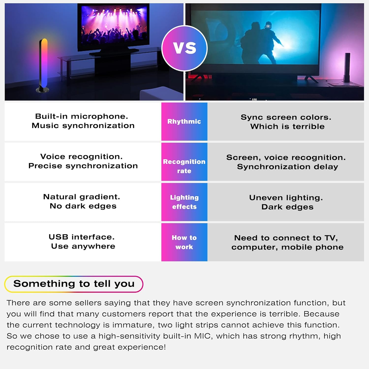 HUSUKU Smart LED Light Bar, RGBIC TV Backlights with Music Sync/Smart Life APP Control/Voice Control with Alexa & Google Assistant, Mood Lighting, Ambient Lighting for Gaming, PC, Movies, Room Decor Pack of 2