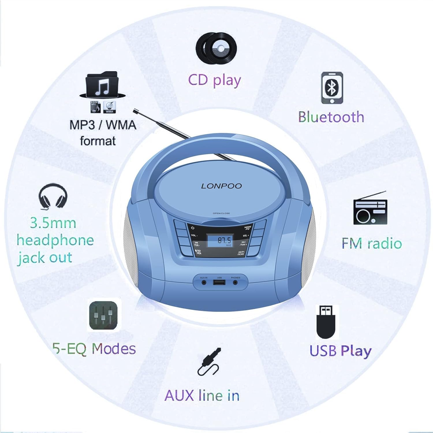 Kids CD Player Boombox Portable - Bluetooth, FM Radio, USB Input, AUX-in, Headphone Output, Stereo Sound, AC/DC Operated (Blue)