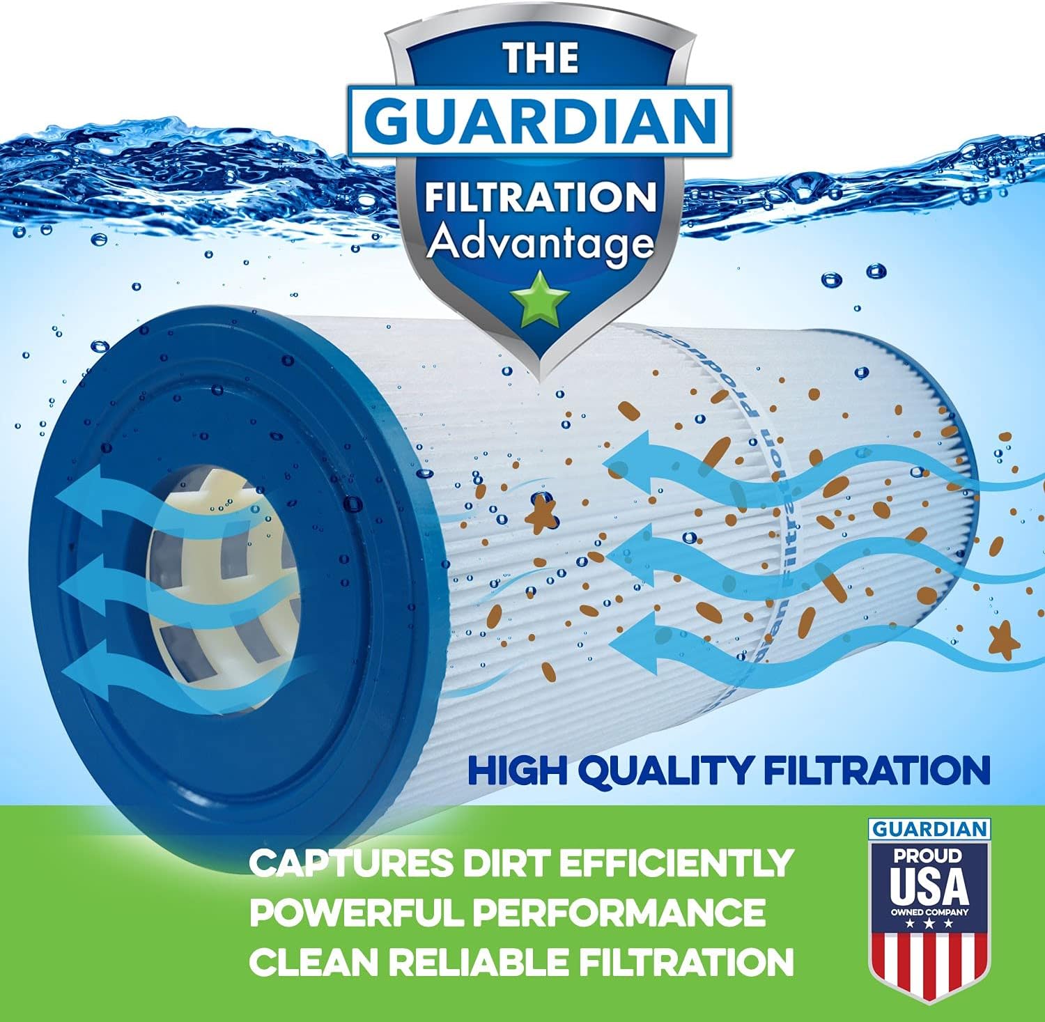Guardian Filtration Products 817-150-01 Pool Spa Filter Replaces Pleatco: PA80 | Unicel: C-8600 | Filbur: FC-1280 Pack of 2
