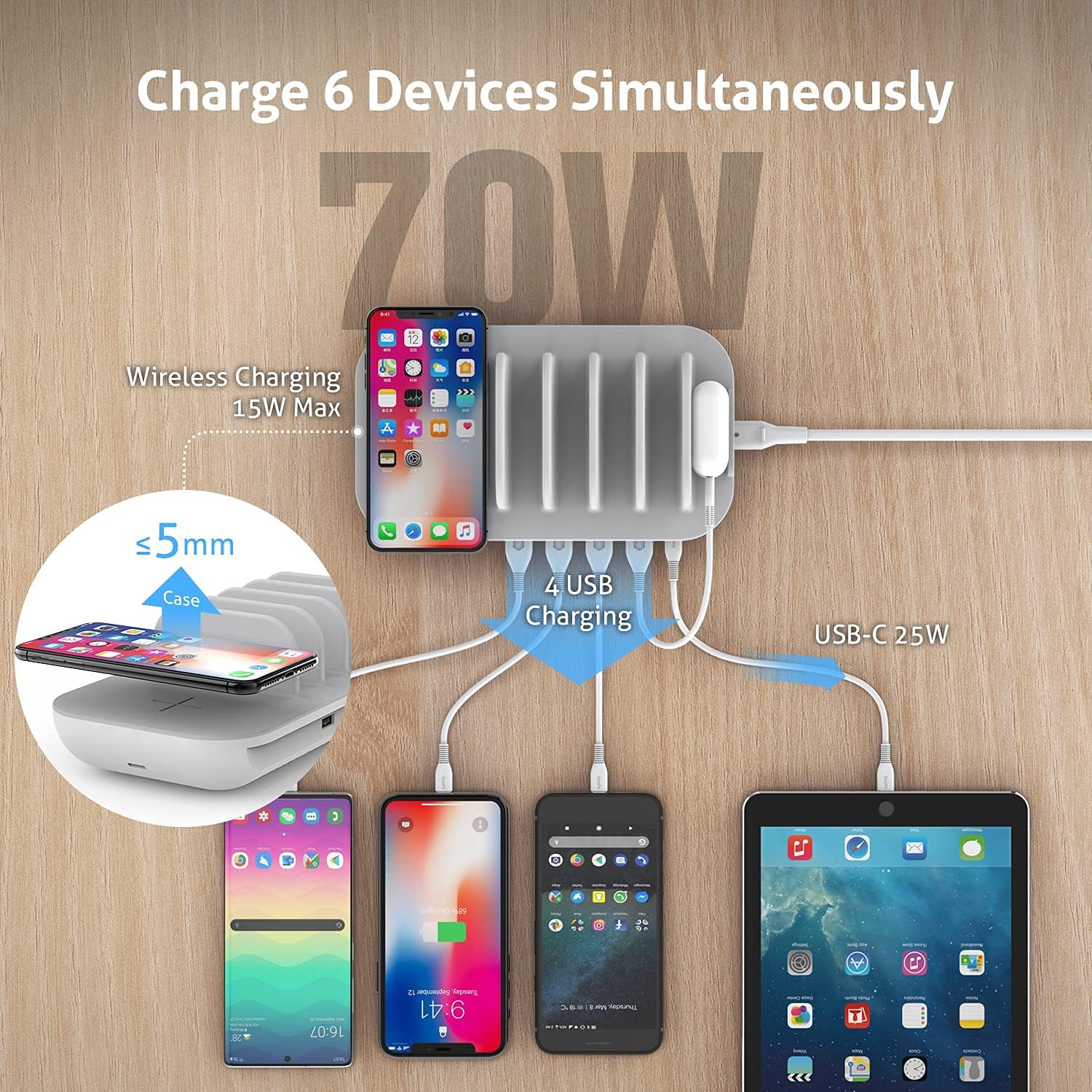 SooPii 70W Charging Station for Multiple Devices,5 Port Charging Dock with 15W Wireless Charger, 25W USB C PD/PPS Fast Charging for lPad,lPhone 13/Xs/Max/12/Sumsang,5pcs Mixed Charging Cables Included Pack of 2