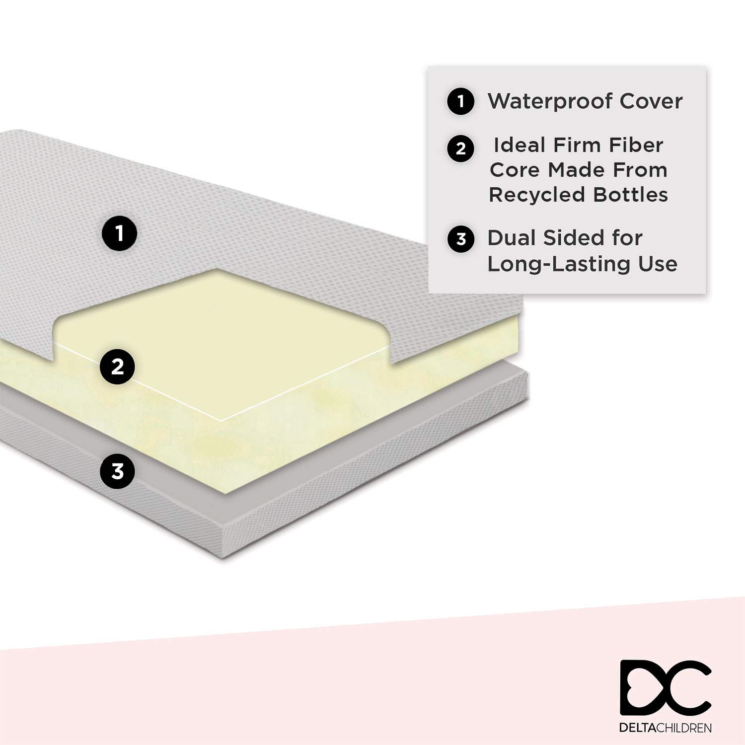 Delta Children Twinkle Stars Limited Premium Recycled Fiber Core Crib and Toddler Mattress - Airflow Cover - Waterproof - GREENGUARD Gold Certified - Trusted 7 Year Warranty - Made in USA Pack of 2