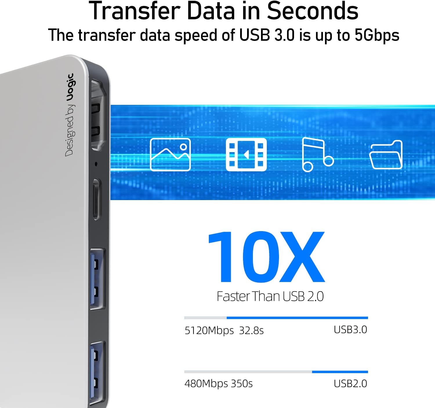 Uogic Surface Pro 8 Hub Docking Station with 4K HDMI Adapter, USB-C, USB 3.0 Pack of 2