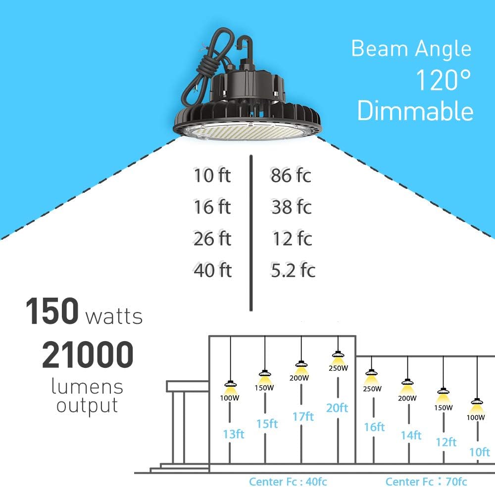 LED High Bay Light 150W 21,000LM (140LM/W) 1-10V Dimmable, 5’ Cable with 110V Plug, Hanging Hook, Safe Rope, UL Listed HYPERLITE High Bay LED Light for Factory Warehouse Church Pack of 2
