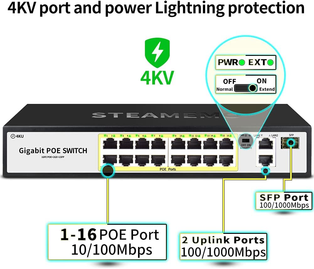 STEAMEMO 16 Port PoE+ Switch with 16 PoE+ 100Mbps Ports @ 200W Built-in Power + 2 Gigabit Uplink, 1 x 1G SFP, 802.3af/at, Extend to 250Meter, Unmanaged Metal Plug and Play Pack of 2