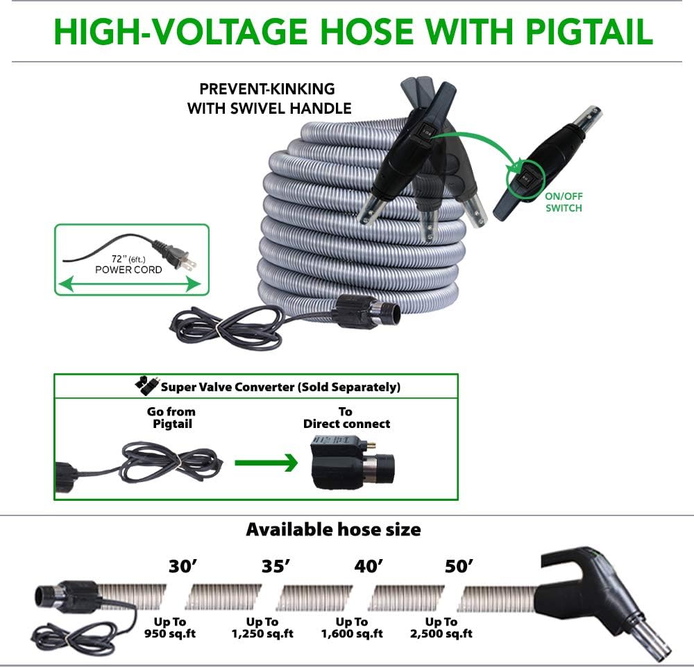 OVO Central Vacuum Carpet Deluxe Accessory Kit, with 35ft High-Voltage Hose with Pigtail, On-Off Switch at The Handle, 6 Adjustable Heights Electric Carpet Beater, 12&rsquo;&rsquo; Floor Brush and Accessories.