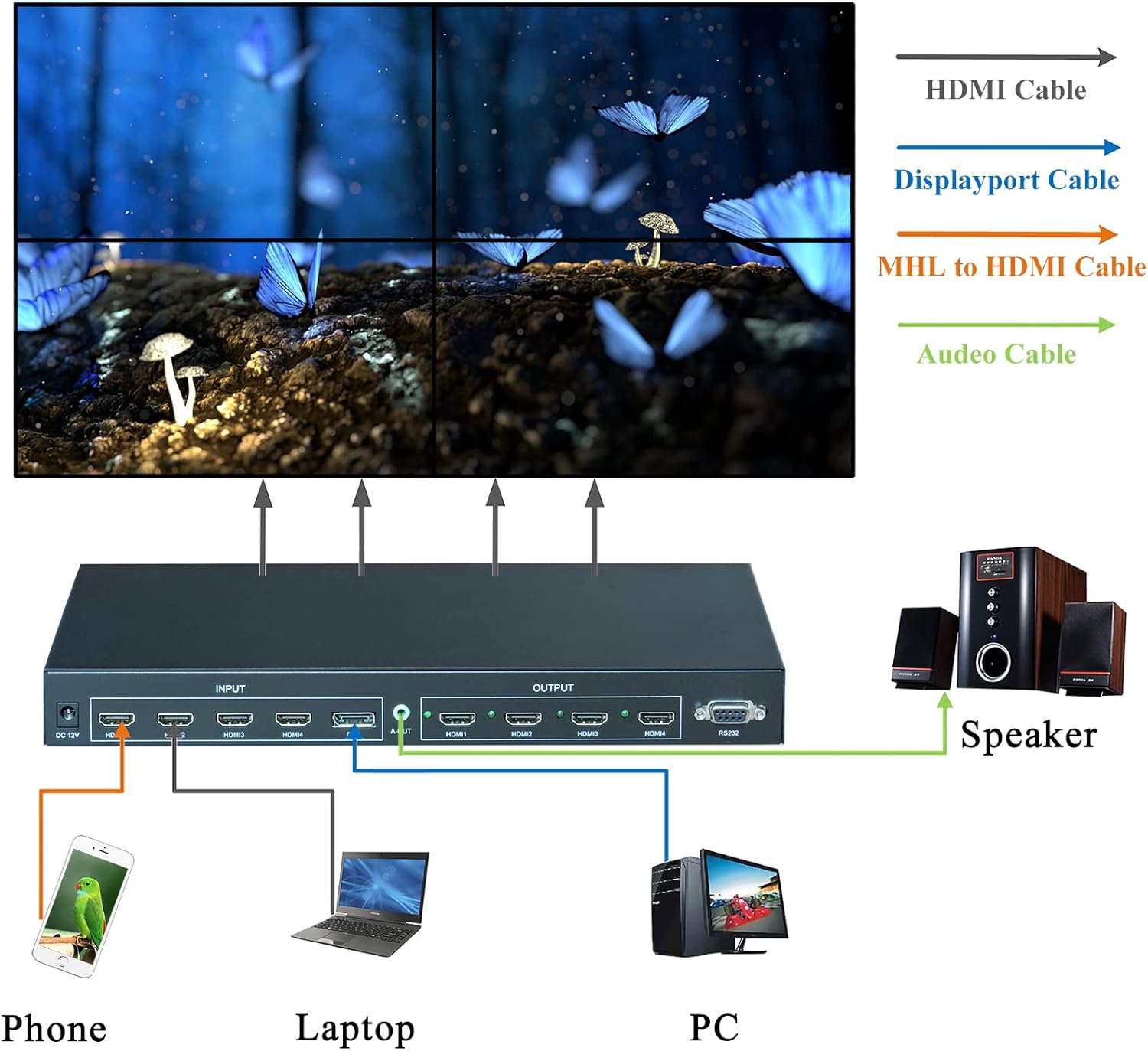 Deface Video Wall Controller 4K60Hz 2x2 & Seamless HDMI Matrix switcher 4x4,Support 1x2, 1x3, 1x4, 2x1, 3x1, 4x1,2x2 Splicing Mode, Support 1xDP1.2, 1xHDMI2.0, 3xHDMI 1.4 inputs