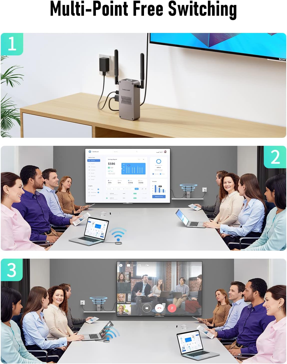 Wireless HDMI Transmitter and Receiver Kits, FHD 1080P Wireless Presentation Facility HDMI Adapter for Netflix, Switch, PS4, Laptop, Smartphone, HDTV/Projector, Video Audio Output, Plug and Play