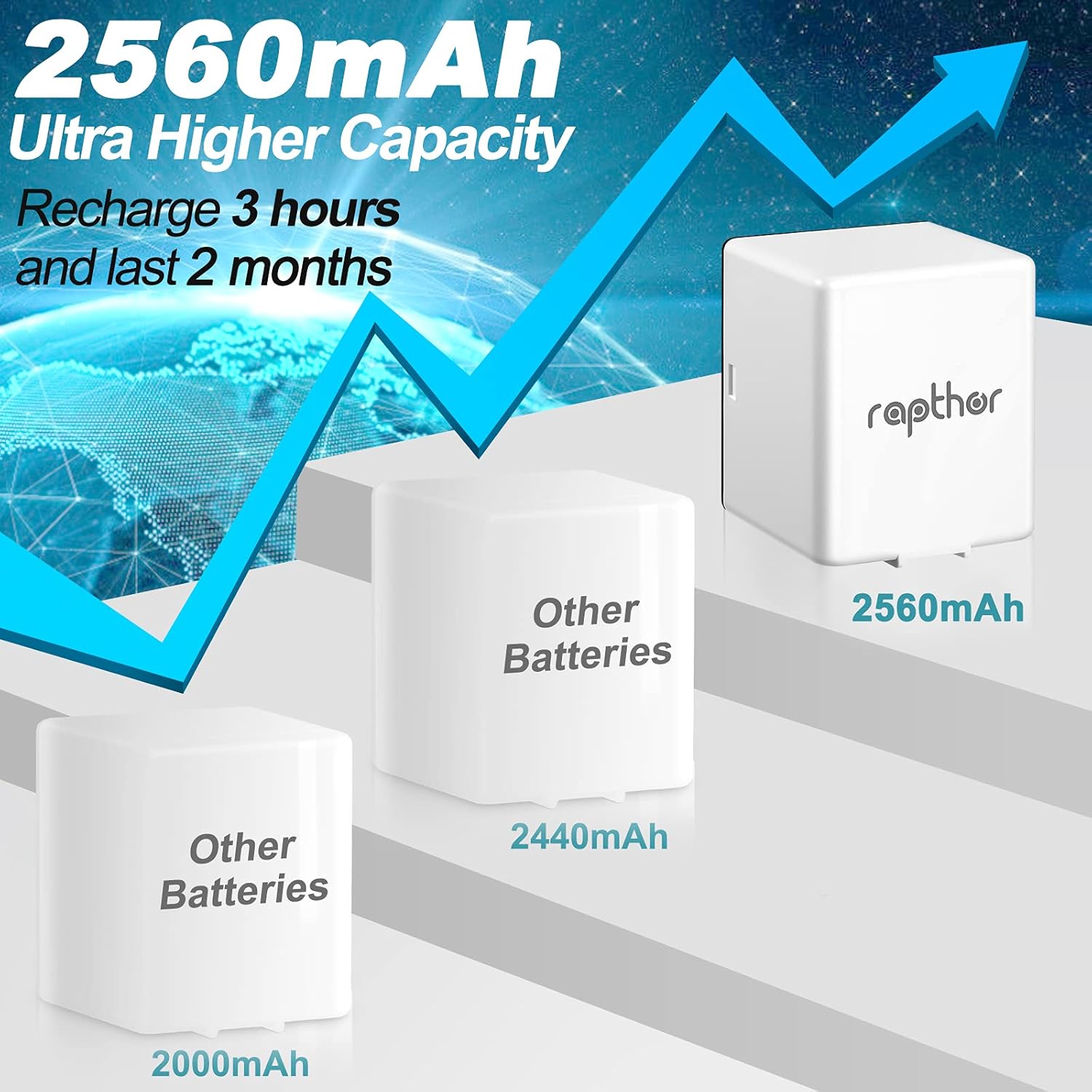Rapthor 2560mAh Rechargeable Replacement Battery Compatible with Arlo Pro / Pro 2 with Charger Station for Arlo Pro / Pro 2 Camera (2 Batteries+1 Charger) Pack of 2