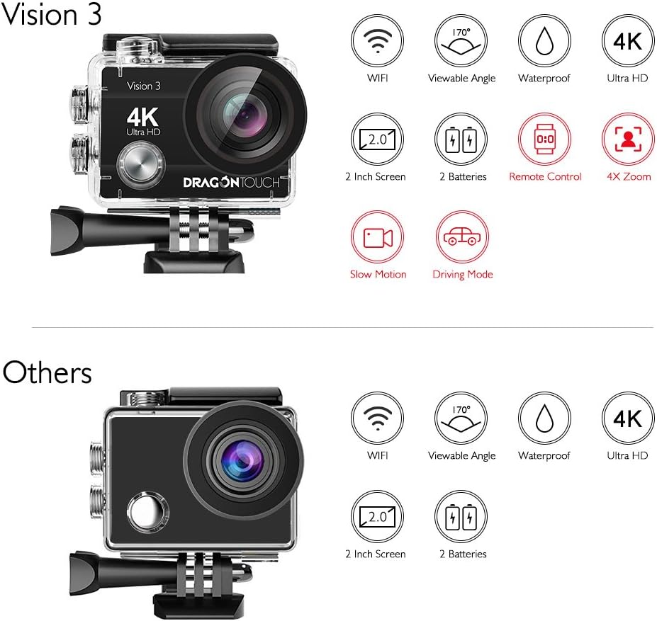 Dragon Touch 4K Action Camera 16MP Vision 3 Underwater Waterproof Camera 170&deg; Wide Angle WiFi Sports Cam with Remote 2 Batteries and Mounting Accessories Kit