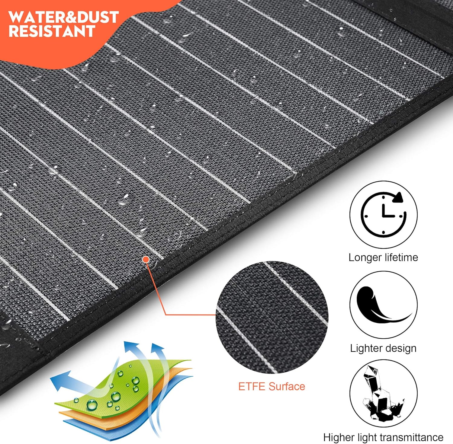 OYSTADE 100W Portable Solar Panel, Foldable Solar Charger with USB QC 3.0/Type C Output/PD 45W /DC18V, Compatible with Portable Generator Power Station for RV Camping Travel Outdoor Backup