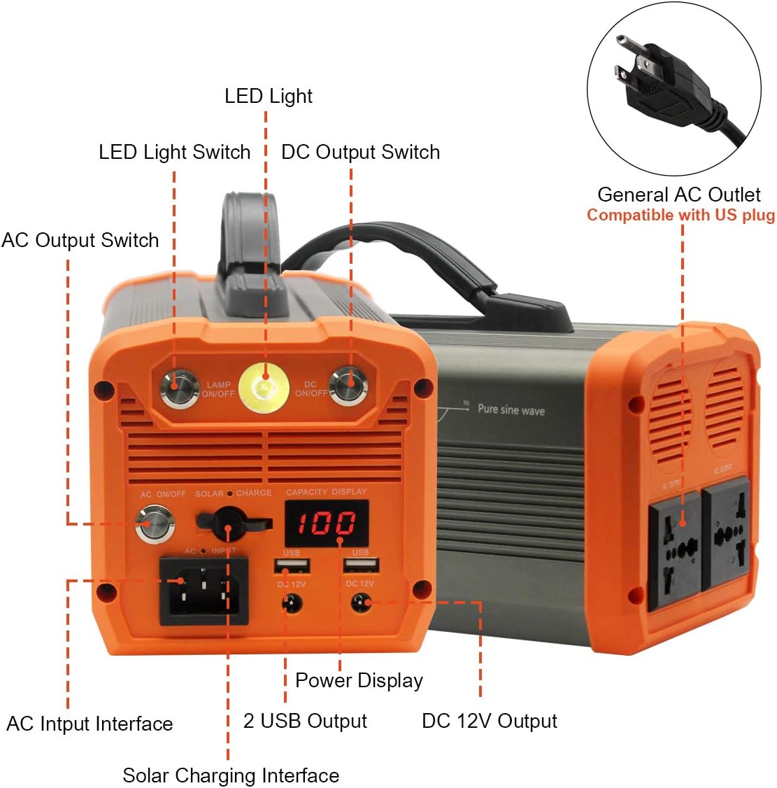Solar Generator, Portable Power Station, Solar power station 300W, UPS Power backup for power outage, Electronic Generator, 60000mAh capacity 222Wh, AC 110V Outlet, DC12V, USB 5V/3A, Aluminium housing with worldwide insurance,battery for CACP/PC/Lapt