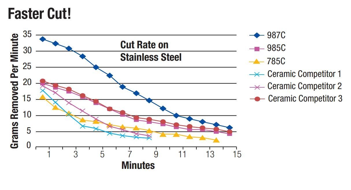 3M Cubitron II Fibre Disc 987C - 36+ Grit Metal Grinding Disc - Ceramic Precision Shaped Grain - For Angle Grinders - 5