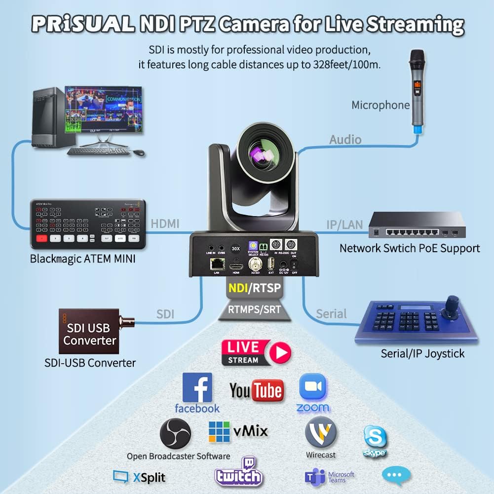 Prisual NDI PTZ Camera,30x Full HD Live Streaming Camera with HDMI,3G-SDI and IP Outputs,NDI HX4.5,PoE Supports,for Church,Conference,Teaching,Esports and More(30X NDI,Gray)
