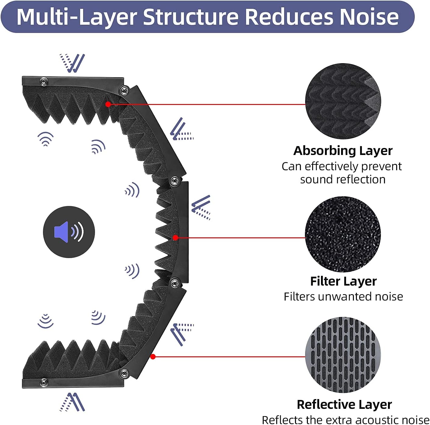 CODN Recording Microphone Isolation Shield with Pop Filter, High Density Absorbent Foam to Filter Vocal, Foldable Sound Shield for Blue Yeti, Studio and Most Condenser Microphone Recording Equipment Pack of 2