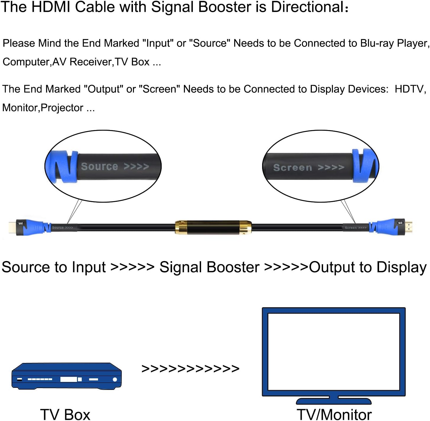 SHD HDMI Cable 100 Feet with Signal Booster 100' HDMI Cord 2.0V Support 4K 3D 1080P for in-Wall Installation CL3 Rated Black Pack of 2