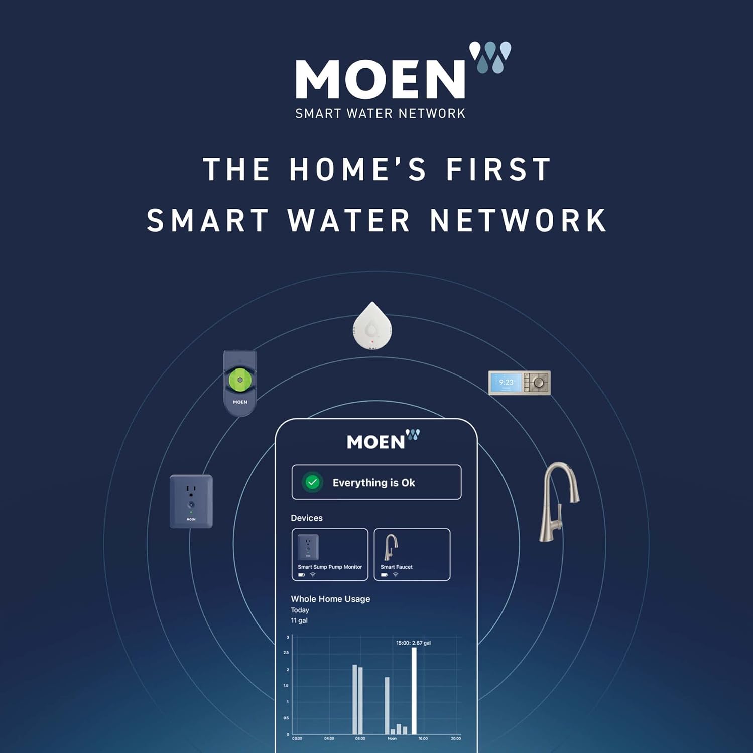 Moen 920-001 Flo Smart Water Monitor and Shutoff Lithium Ion Battery Backup with 6 Ft. Power Cord