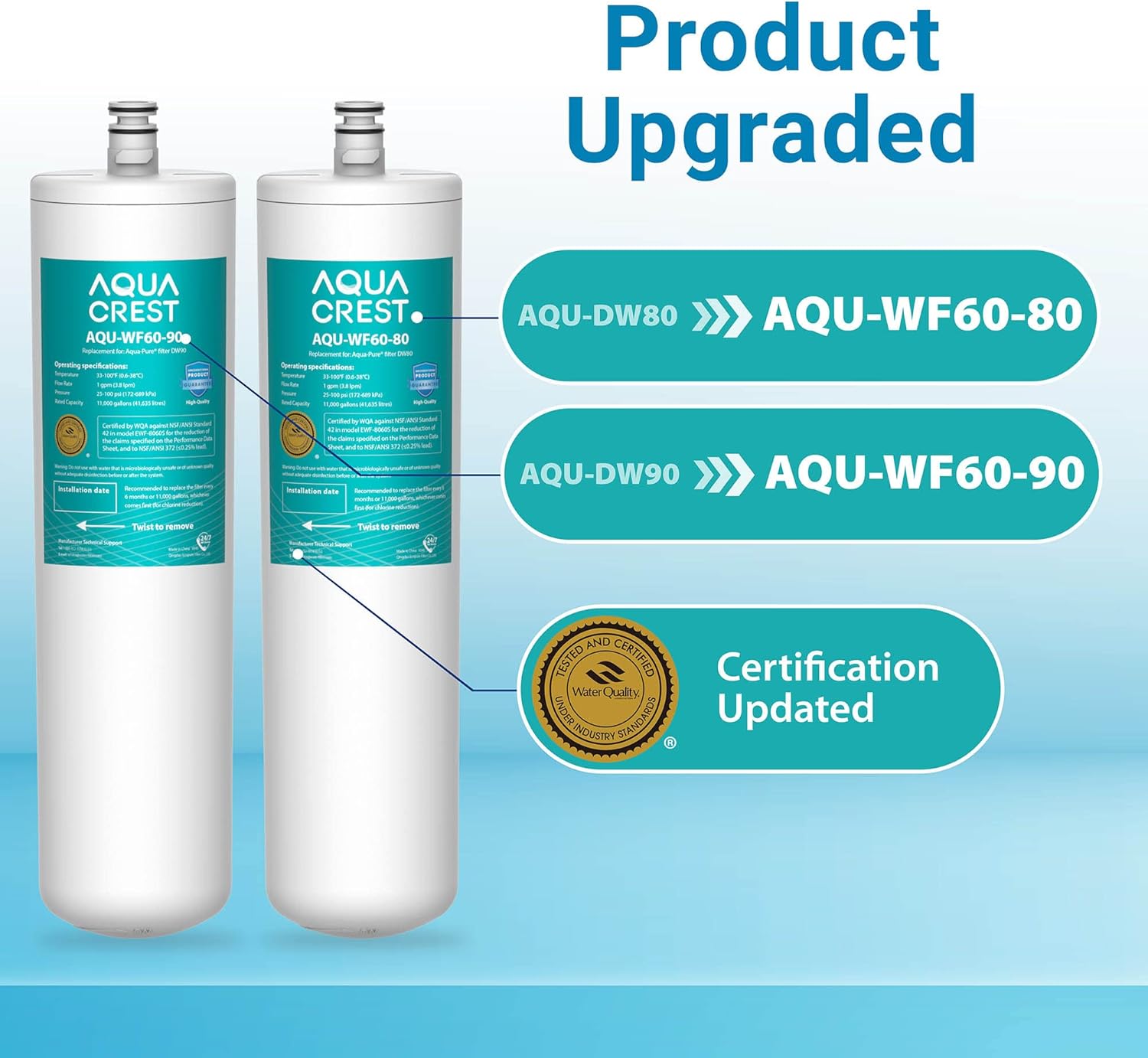 AQUACREST DW80/90 Under Sink Water Filter,Replacemet for Aqua-Pure AP-DW80/90, AP-DWS1000, Kohler K-201-NA, Kohler K-202-NA (Pack of 2), Model No. WF60-80/90