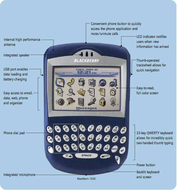 Brand Blackberry 7230 - Rare Collectible PDA Device Rim
