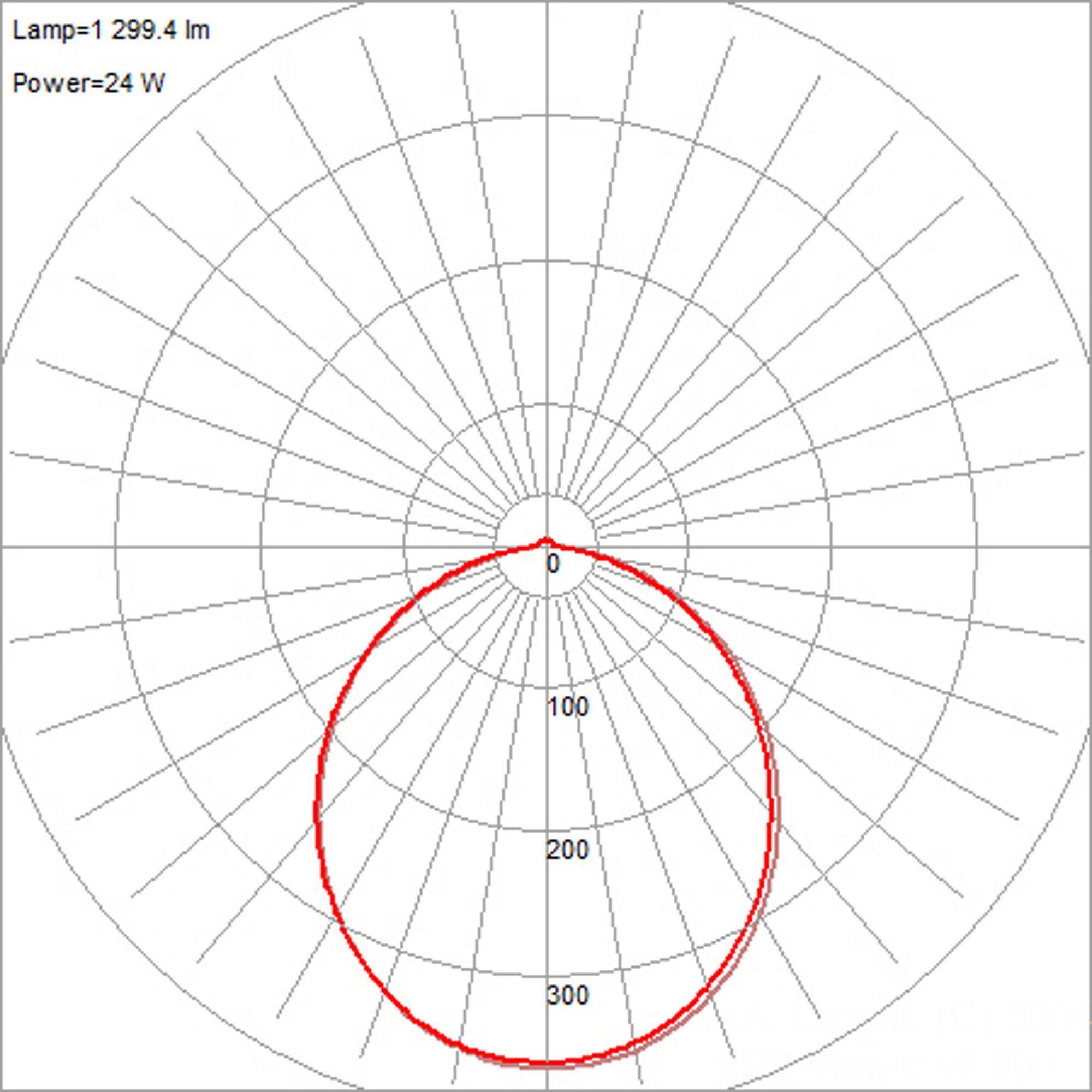 Access Lighting 20820LEDD-BS/ACR Mia Flush Mount Brushed Steel
