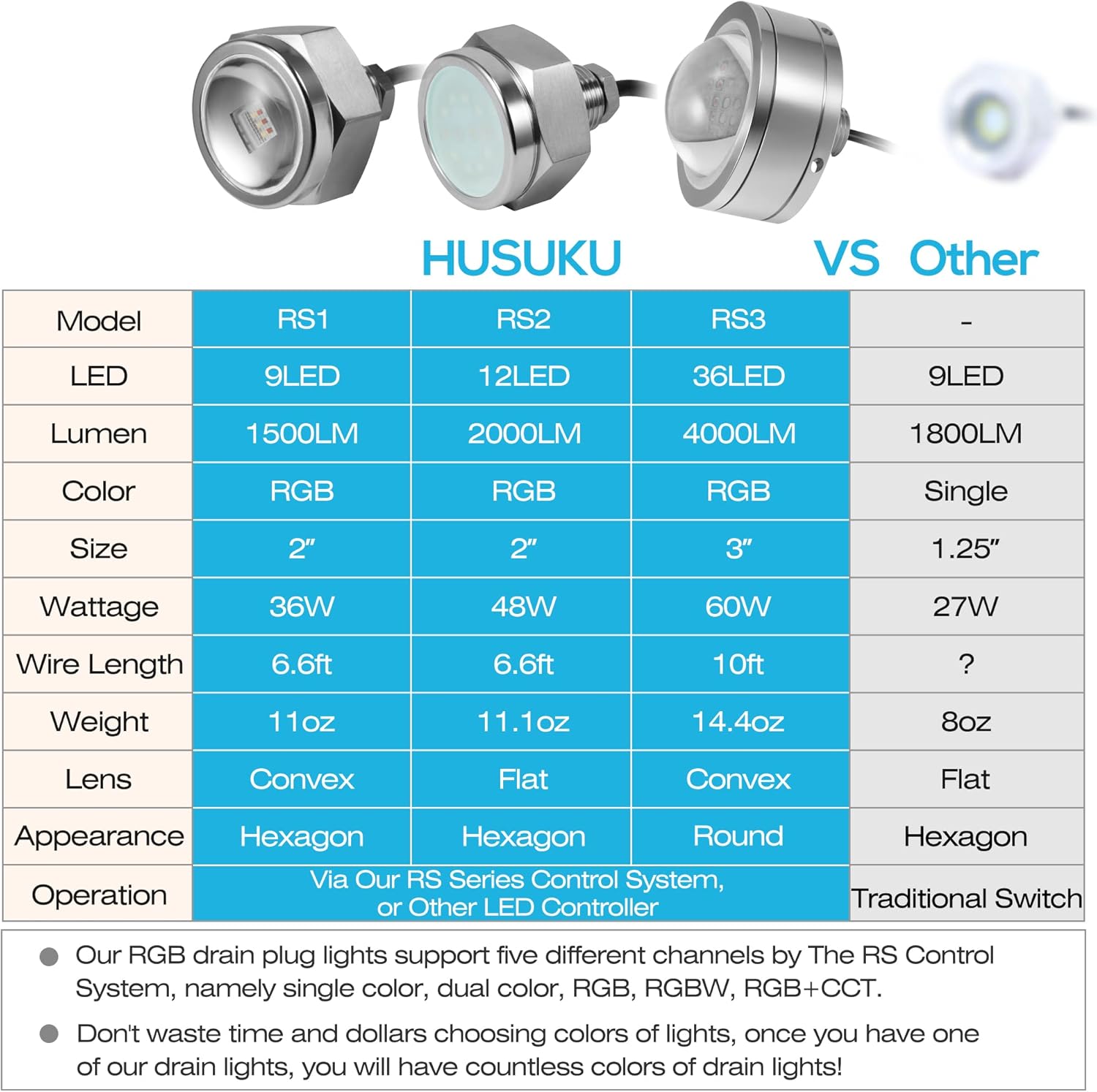 HUSUKU RS3 RGB Underwater Drain Plug Light for Boat, 3INCH 36LED 4000LM 60W, IP68 Waterproof, Al-Alloy 1/2